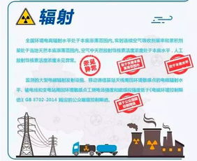 环保部发布报告 去年核电厂运行对公众辐射剂量远低于国家限值，节能管理服务成效显著